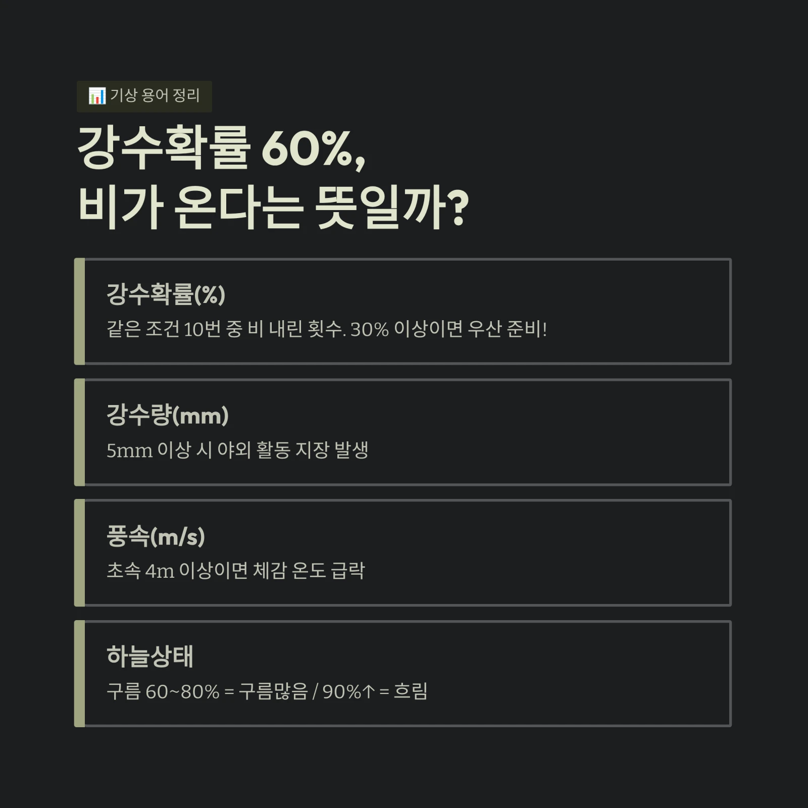 강수확률 60%,비가 온다는 뜻일까?