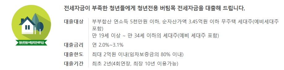 청년버팀목 전세대출