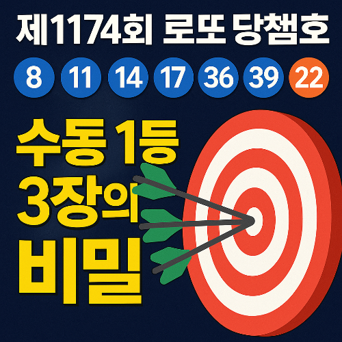 로또1174회,로또당첨번호,수동1등,복권전략,로또분석,로또패턴,로또수동당첨,로또예측,로또추천번호,로또끝자리분석,로또홀짝비율,로또총합분석,울산복권방,진대박로또,로또구매전략,로또다음회차,로또자동수동혼합,로또당첨비법,로또패턴분석,로또수학적전략