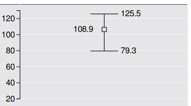 2022년 5월 날씨 예보 봄 날씨 전망 기온 강수량 일기예보6