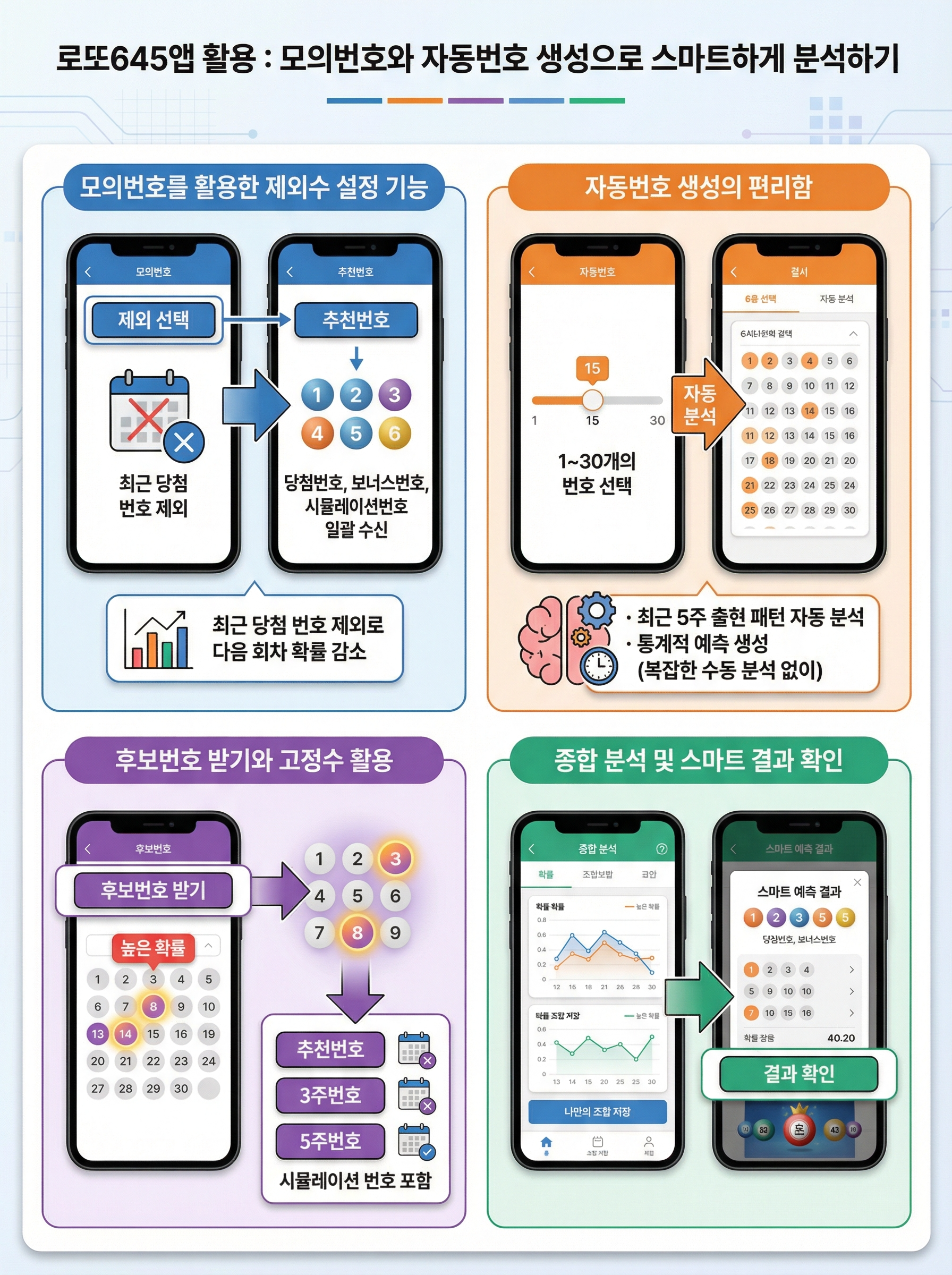로또645 (무료) - 로또번호 당첨번호 확인, 로또645 로또번호 당첨 예상번호