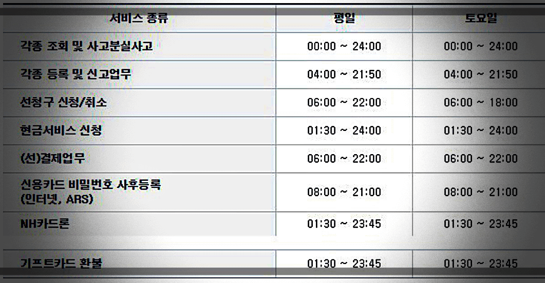 농협체크카드-서비스-종류-평일-주말