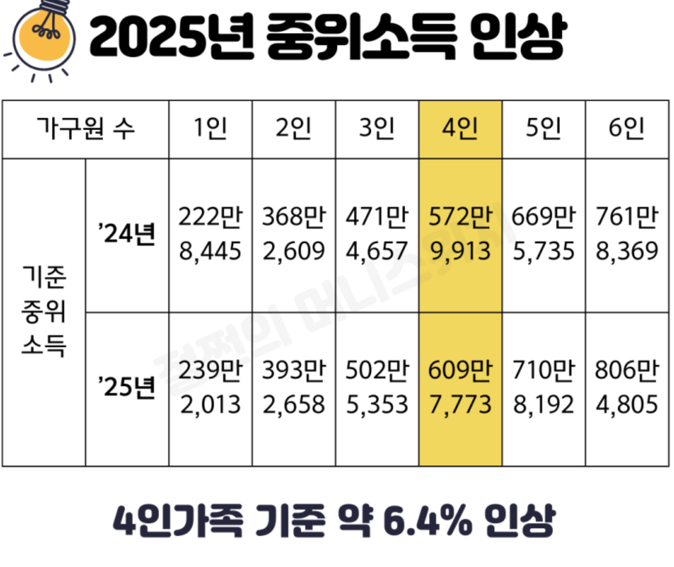 🏠 2025년 기초생활보장 주거급여 완벽 가이드 지원 조건부터 신청 방법까지