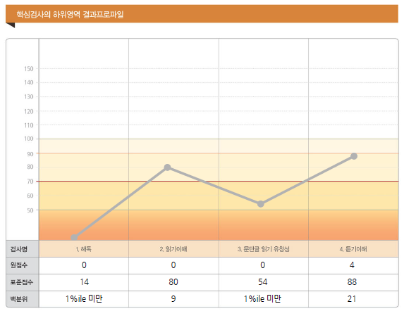 23년 5월 12일 중재 전 검사