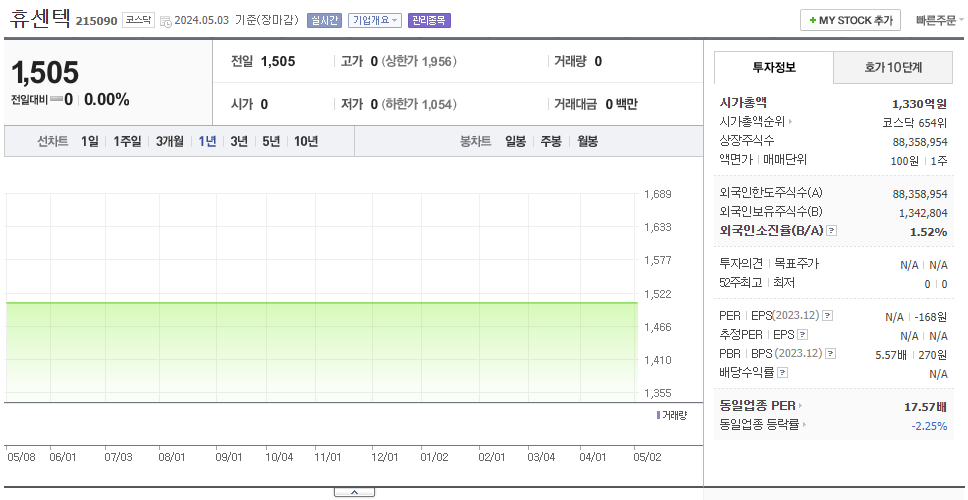 휴센텍_주가