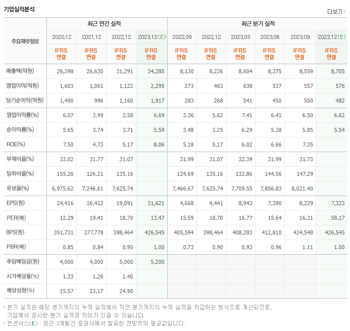 농심_실적자료