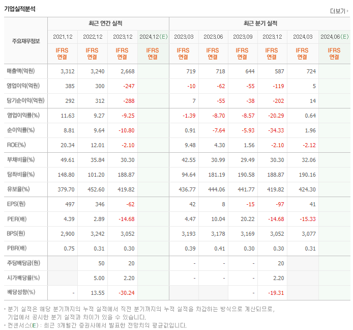 한국전자홀딩스_실적
