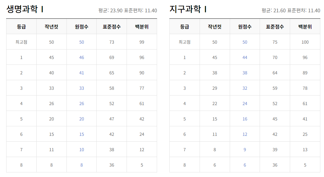 023년 12월 모의고사