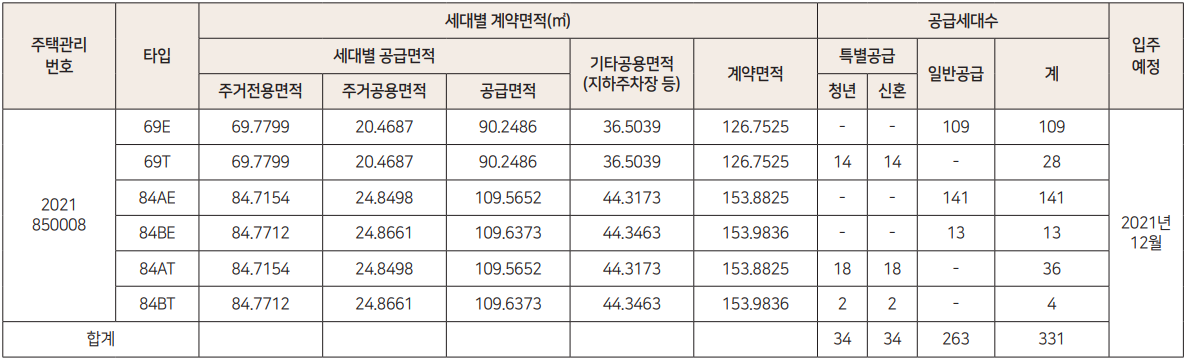 양원역 금호어울림 포레스트 모집공고