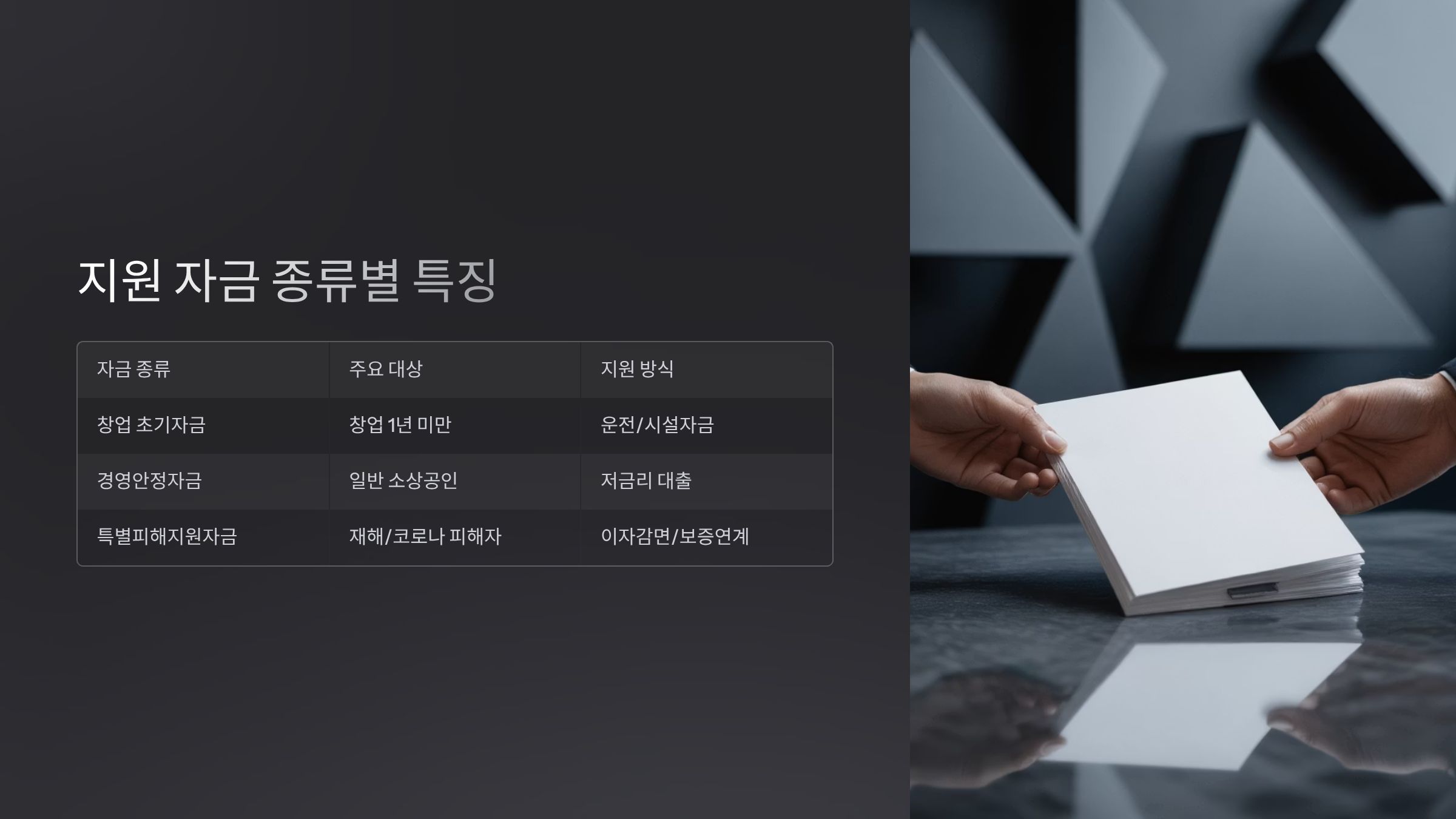 지원 자금 종류별 특징