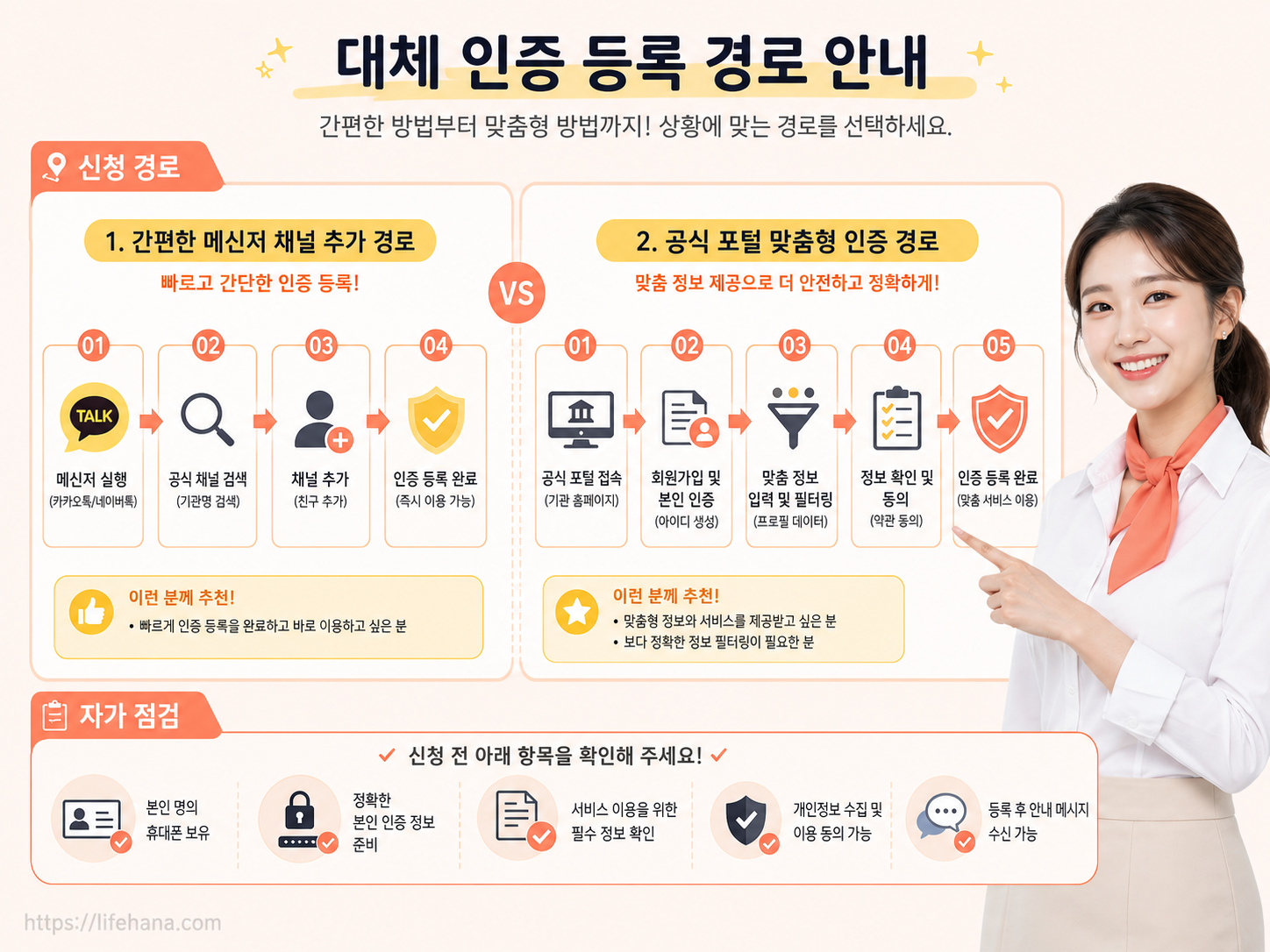 단순 카카오 채널 추가 방식과 소상공인24 맞춤 필터 등록 방식을 직관적으로 비교한 단계별 매핑 다이어그램
