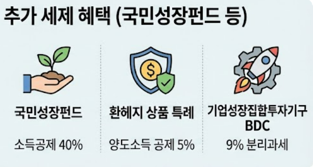 국민성장펀드 및 추가 세제 혜택