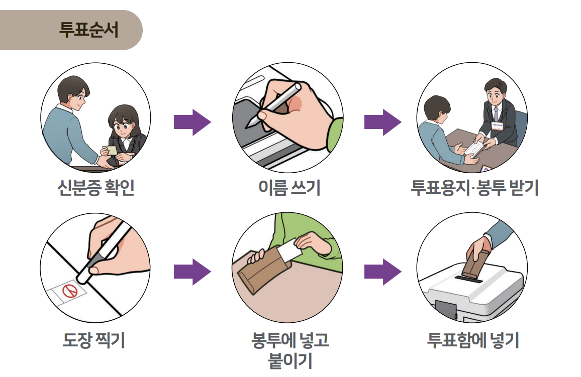 관외투표