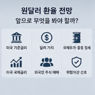 원달러 환율이 높으면