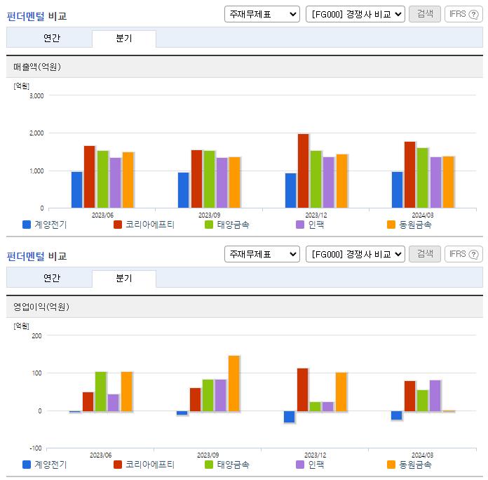 계양전기_업종분석