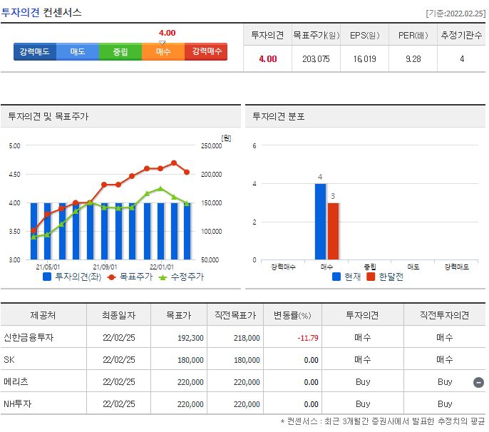 골프존 목표주가