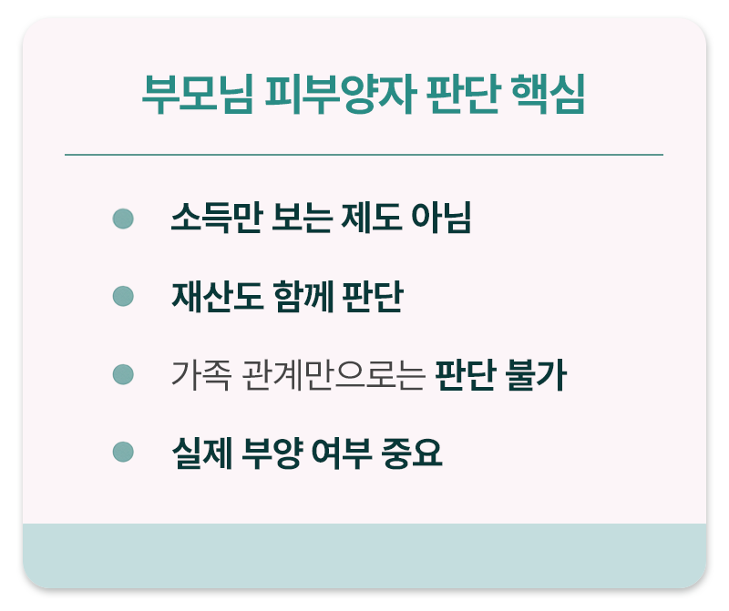 건강보험 부모님 피부양자 판단 핵심 요약 카드