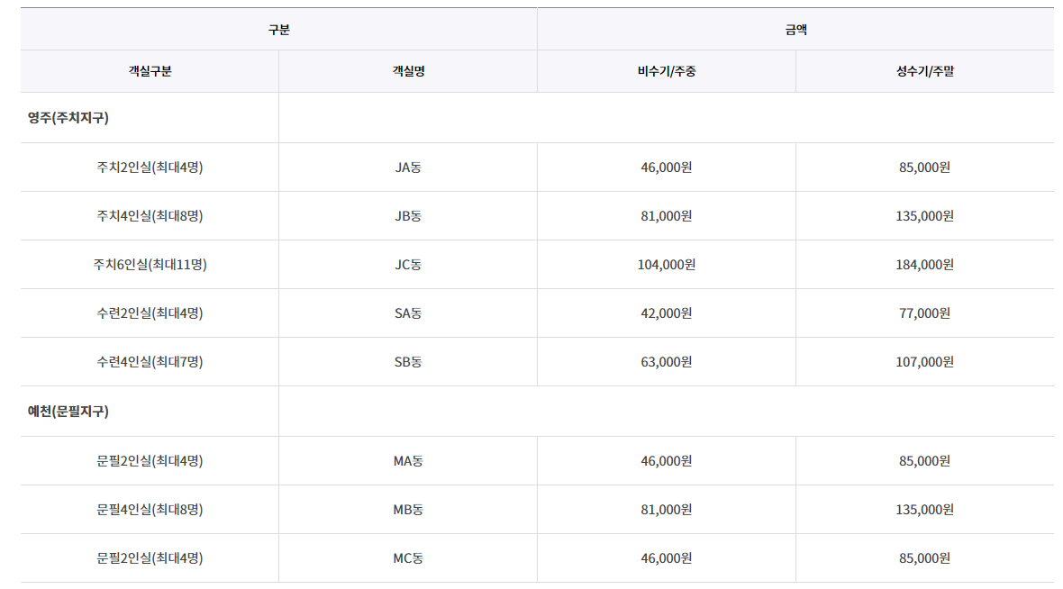 국립산림치유원 숙박 이용금액