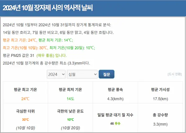 2024년-10월-장가계-날씨-통계-현지-기상청-자료