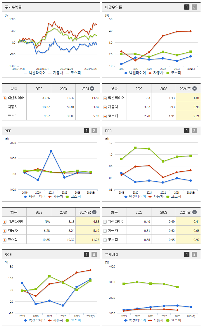 넥센타이어_섹터분석