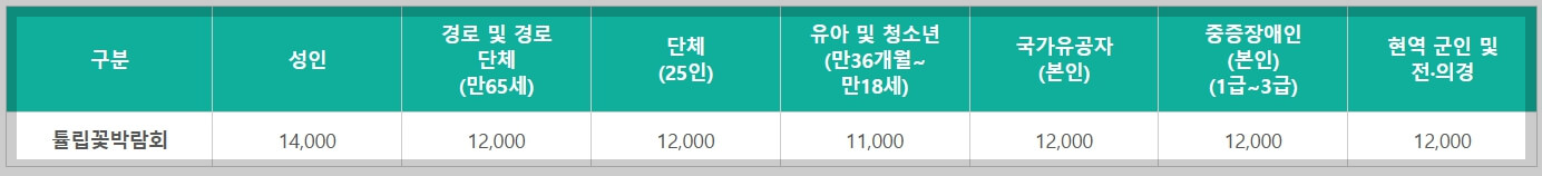 2024 태안 튤립 축제 일정 기간 입장료 할인 주차장
