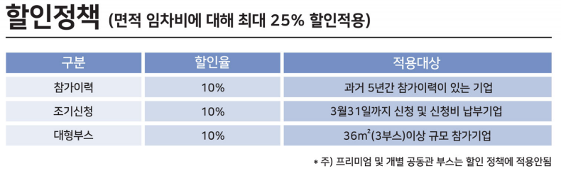 (출처 : 한국 자동차산업 및 국제 수송 기계부품 전시회)