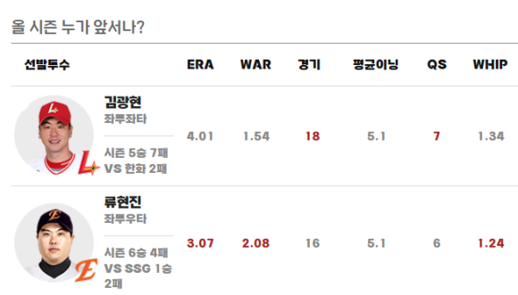 한화 SSG 중계 경기일정