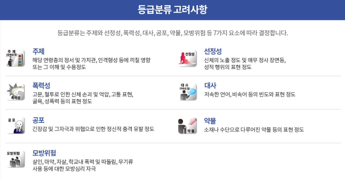 영화 등급분류 고려 사항