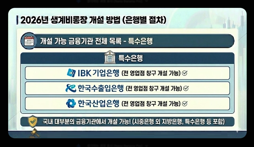 생계비통장 개설 조건(생계비계좌, 행복지킴이통장, 차이점)(+ 개설 방법)