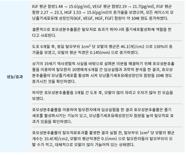 효모성분추출물 탈모 치료 효과 &ndash; IGF, VEGF, HGF, FGF 성장인자 증가와 모발 굵기 개선 연구 결과