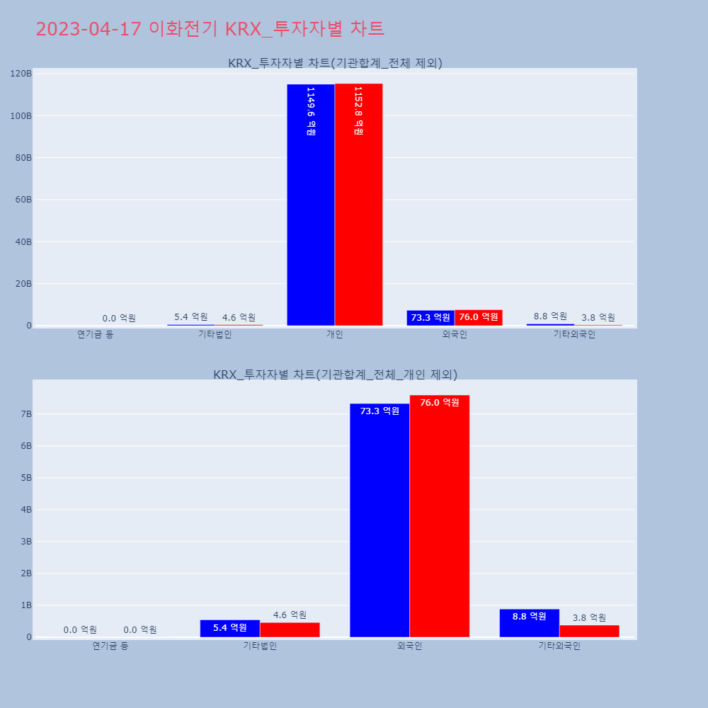 이화전기_KRX_투자자별_차트