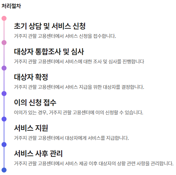 처리절차