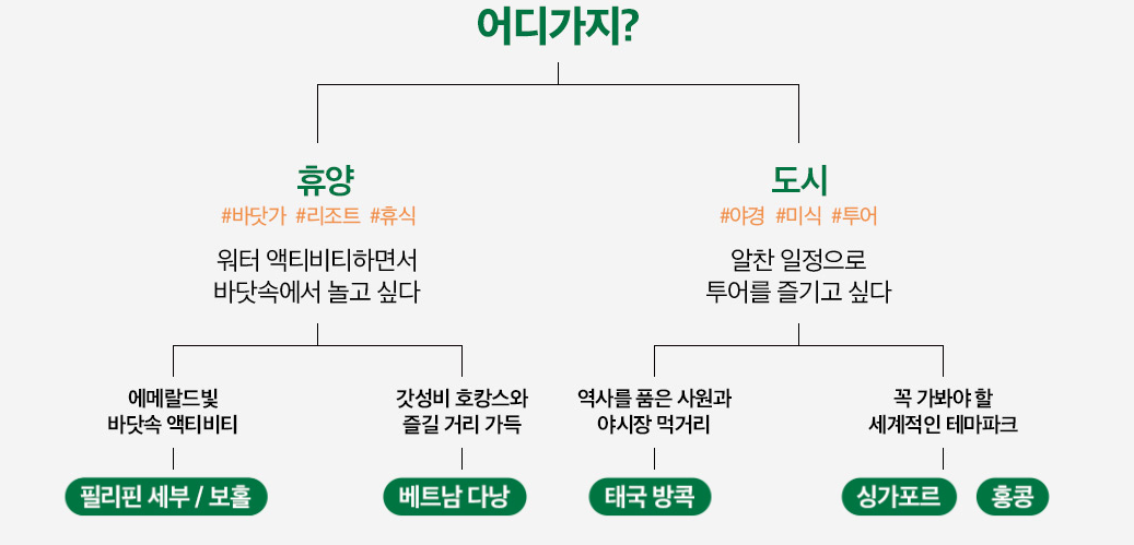 kkday 할인 연차 소진 활용 세부 오슬롭 투어 추천 동남아 해외여행 추천