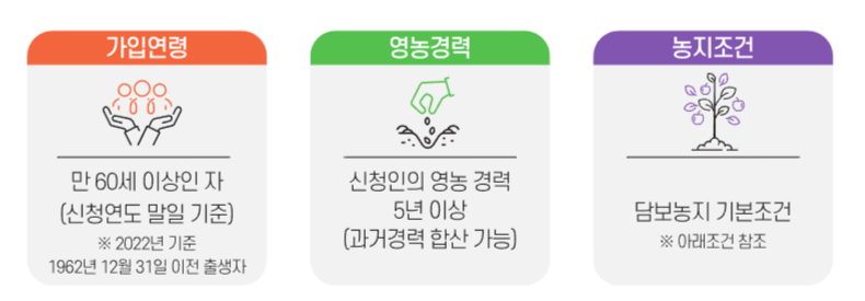 농지여금 가입가이드