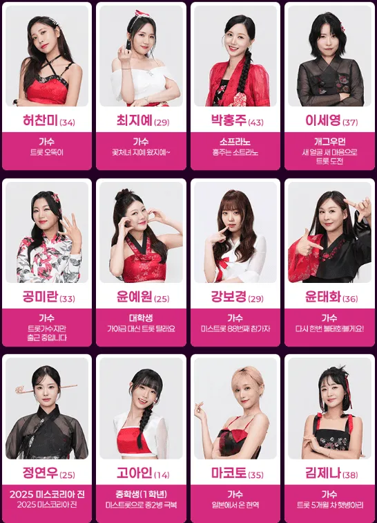 미스트롯4 투표 방법과 중요성: 탈락을 막는 방법은?