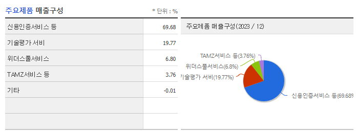 이크레더블_주요제품