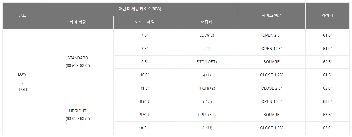 미즈노 ST-MAX 230 드라이버
