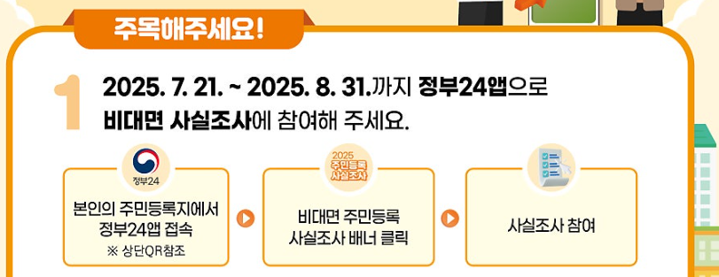 비대면 조사 방법