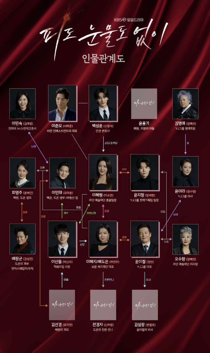 피도 눈물도 없이 인물 관계도