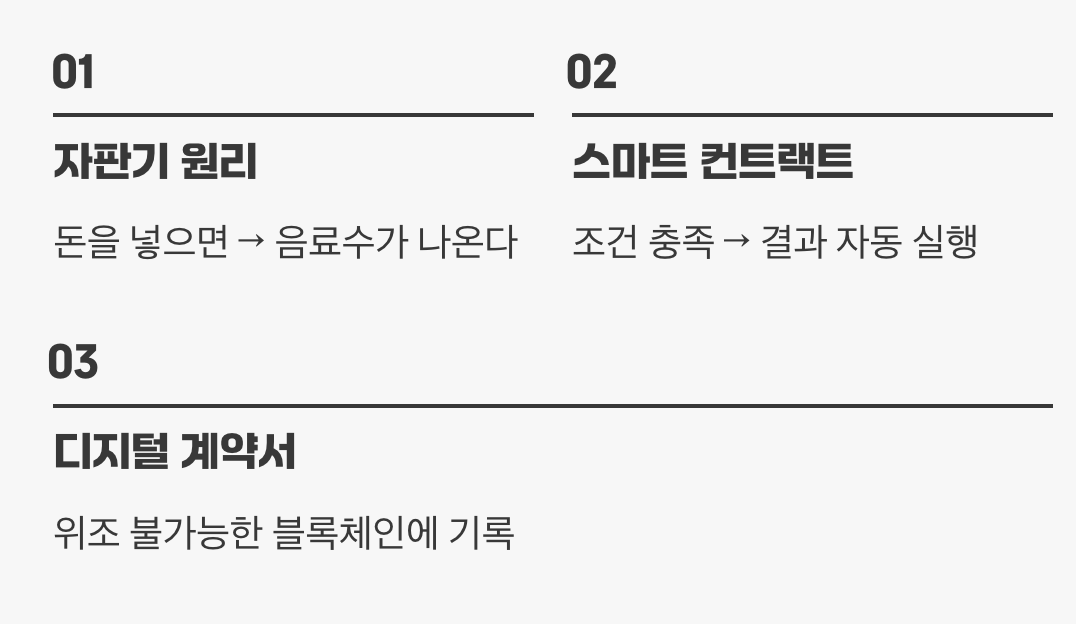 2. 세상을 바꿀 아이디어&amp;#44; &amp;#39;스마트 컨트랙트&amp;#39;