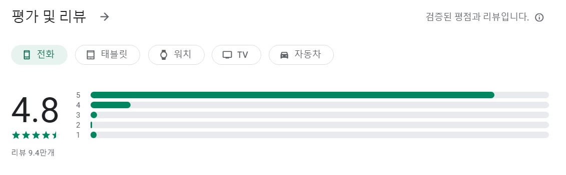 말하는 번역기앱 평가