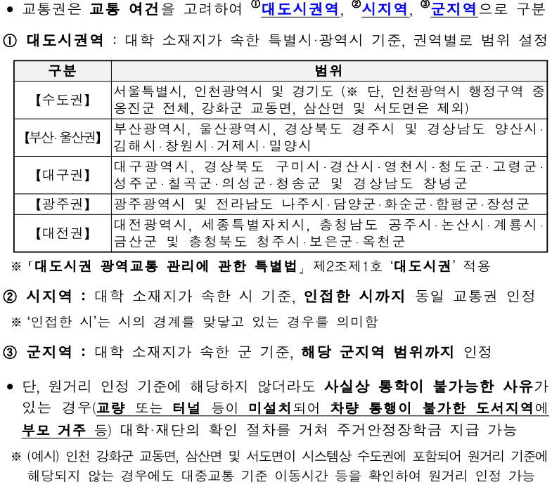 주거안정장학금-자격 조건