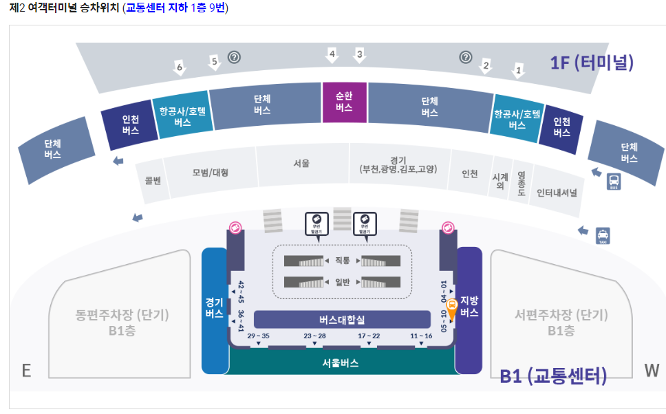 인천공항에서 원주오는 버스타기