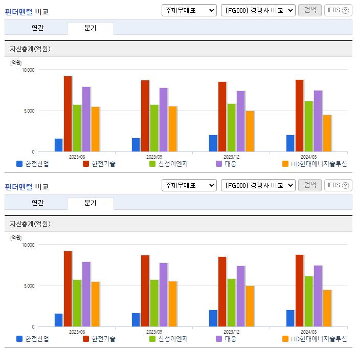 한전산업_업종분석