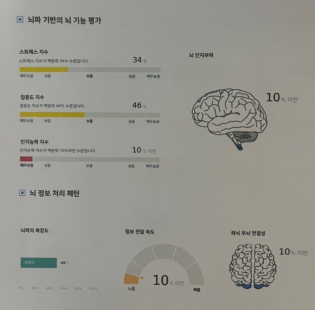 뇌파검사ADHD