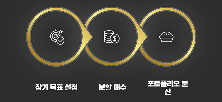 실버바 시세 투자 가격 전략 전망