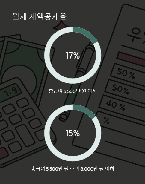월세 세액공제율