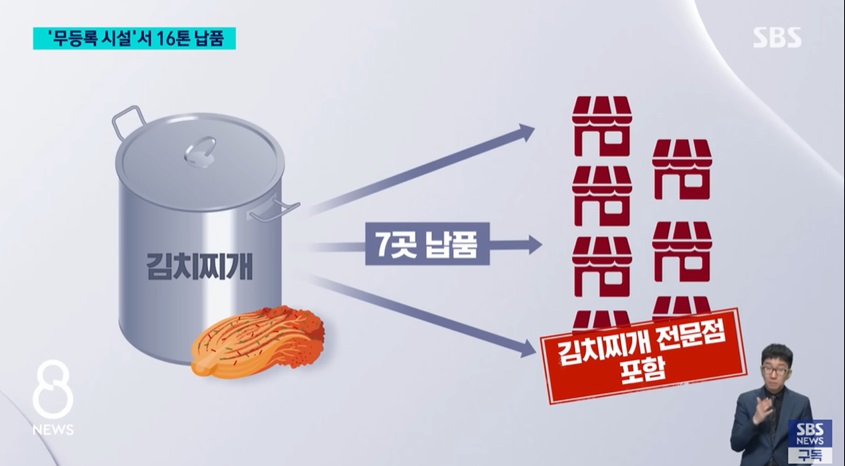무등록 김치찌개 제조와 납품