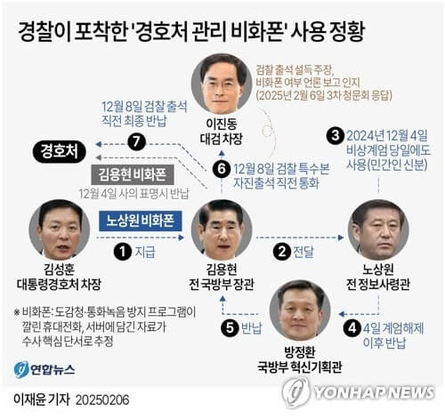 김건희 여사의 ‘비화폰’