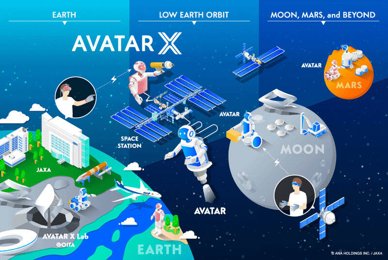 AVARTA X 개념도 / 자료 = https://about.avatarin.com/avatarx/english.html